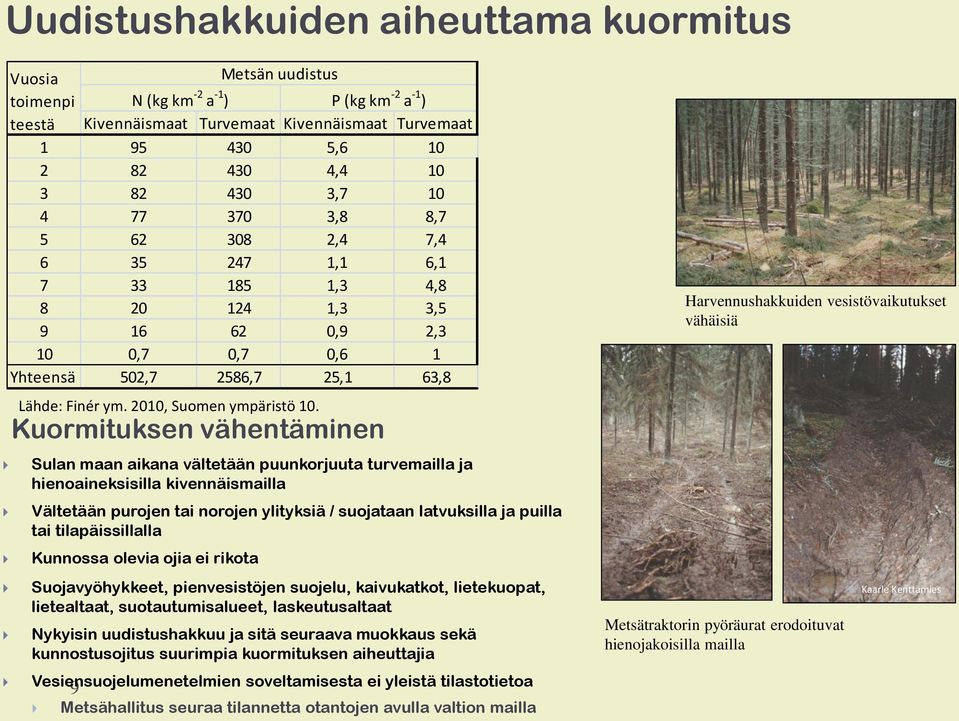 2010, Suomen ympäristö 10.