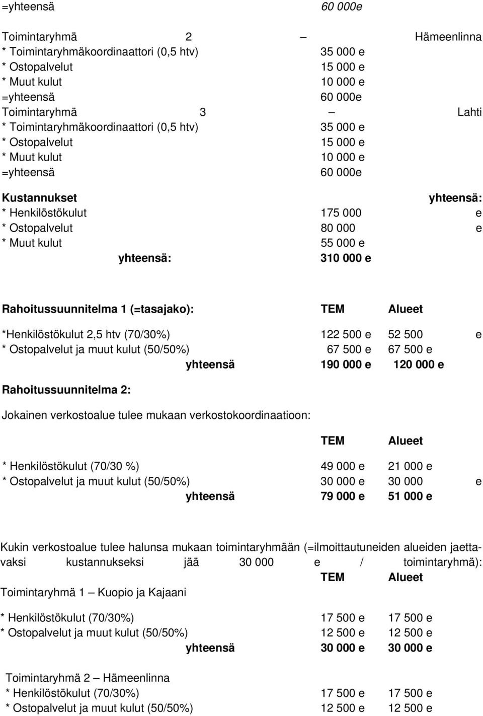 55 000 e yhteensä: 310 000 e Rahoitussuunnitelma 1 (=tasajako): TEM Alueet *Henkilöstökulut 2,5 htv (70/30%) 122 500 e 52 500 e * Ostopalvelut ja muut kulut (50/50%) 67 500 e 67 500 e yhteensä 190