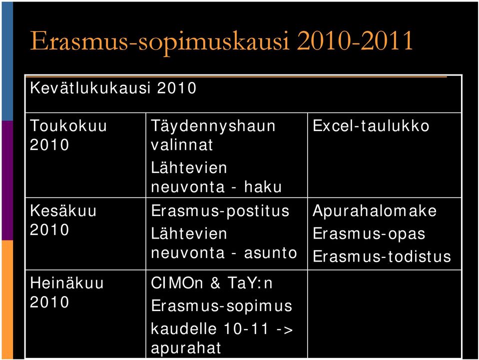 Erasmus-postitus Lähtevien neuvonta - asunto CIMOn & TaY:n Erasmus-sopimus