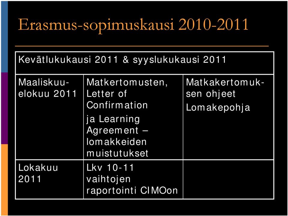 Confirmation ja Learning Agreement lomakkeiden muistutukset Lkv