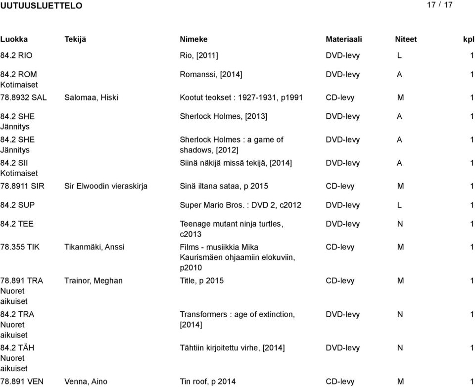 89 SIR Sir Elwoodin vieraskirja Sinä iltana sataa, p 205 CD-levy M 84.2 SUP Super Mario Bros. : DVD 2, c202 DVD-levy 84.2 TEE Teenage mutant ninja turtles, DVD-levy c203 78.