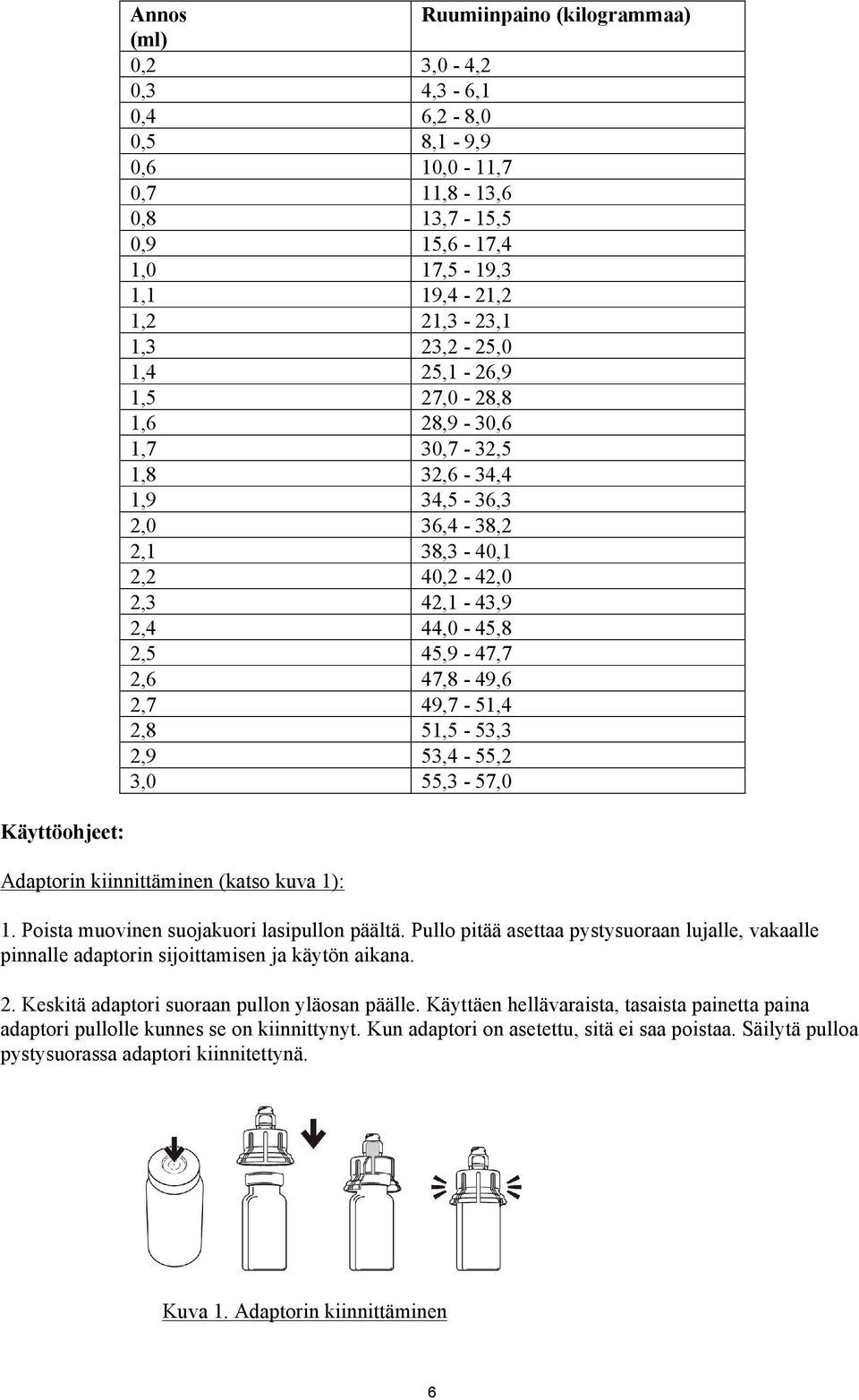 51,5-53,3 2,9 53,4-55,2 3,0 55,3-57,0 Käyttöohjeet: Adaptorin kiinnittäminen (katso kuva 1): 1. Poista muovinen suojakuori lasipullon päältä.