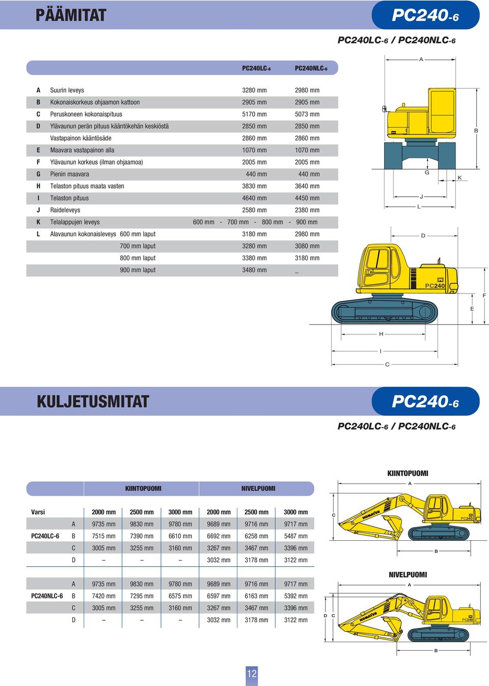 maata vasten 3830 mm 3640 mm G K I Telaston pituus 4640 mm 4450 mm J Raideleveys 2580 mm 2380 mm J L K Telalappujen leveys 600 mm - 700 mm - 800 mm - 900 mm L lavaunun kokonaisleveys 600 mm laput