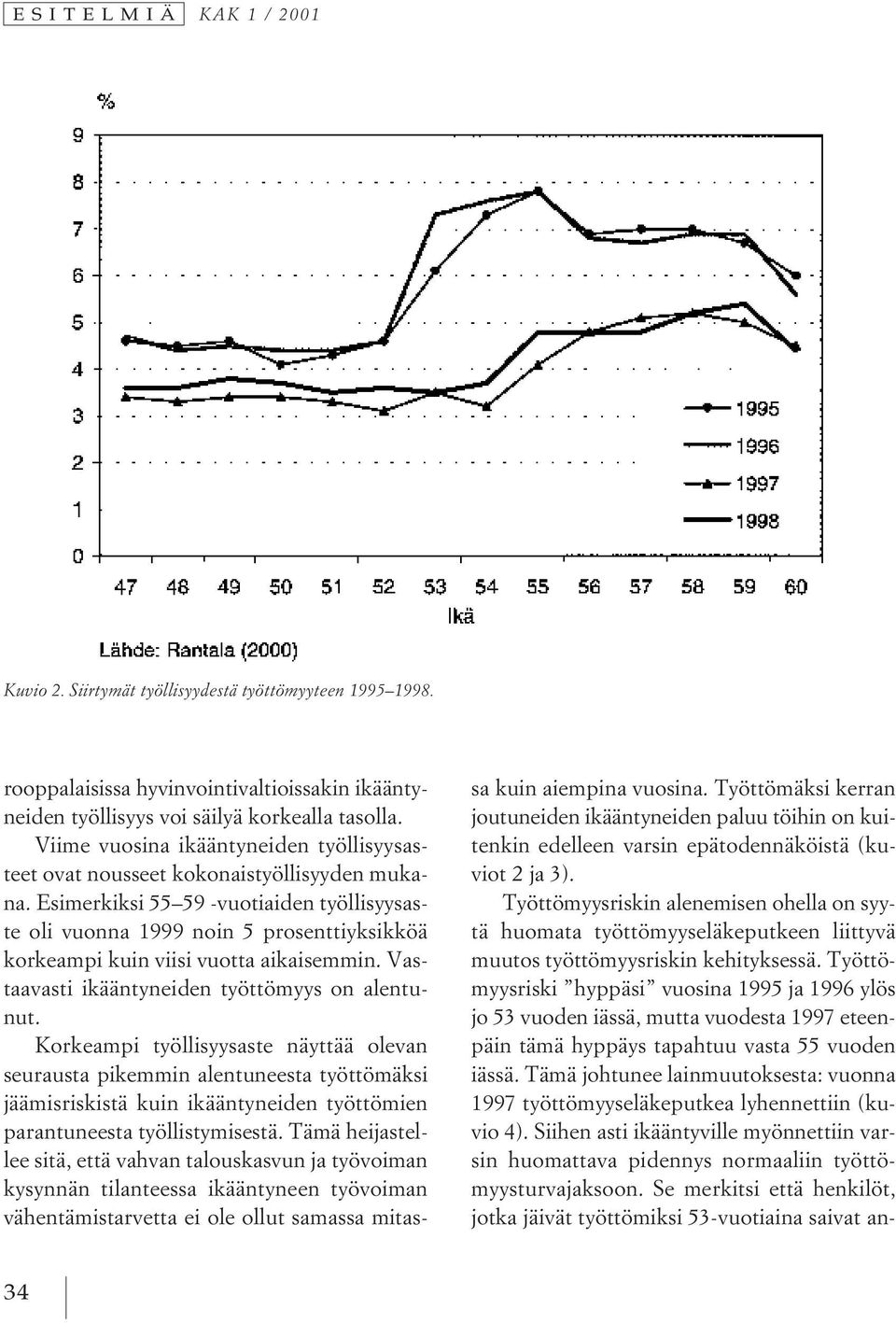 Esimerkiksi 55 59 -vuotiaiden työllisyysaste oli vuonna 1999 noin 5 prosenttiyksikköä korkeampi kuin viisi vuotta aikaisemmin. Vastaavasti ikääntyneiden työttömyys on alentunut.