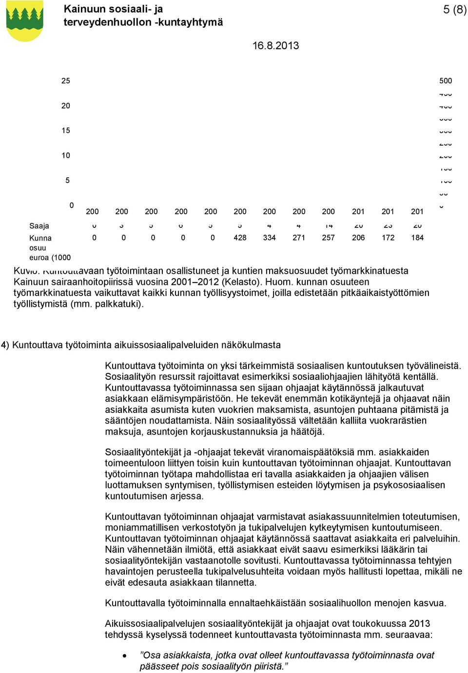 kunnan osuuteen työmarkkinatuesta vaikuttavat kaikki kunnan työllisyystoimet, joilla edistetään pitkäaikaistyöttömien työllistymistä (mm. palkkatuki).