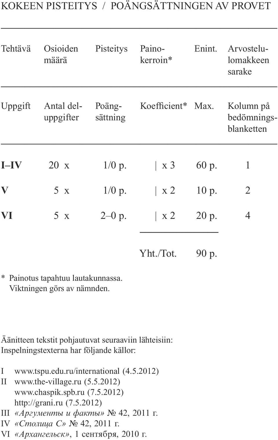 Viktningen görs av nämnden. Yht./Tot. 90 p. Äänitteen tekstit pohjautuvat seuraaviin lähteisiin: Inspelningstexterna har följande källor: I www.tspu.edu.ru/international (4.5.