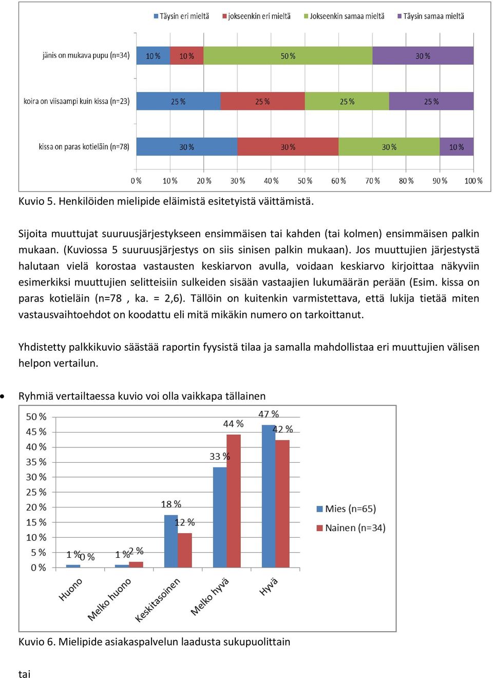 Jos muuttujien järjestystä halutaan vielä korostaa vastausten keskiarvon avulla, voidaan keskiarvo kirjoittaa näkyviin esimerkiksi muuttujien selitteisiin sulkeiden sisään vastaajien lukumäärän