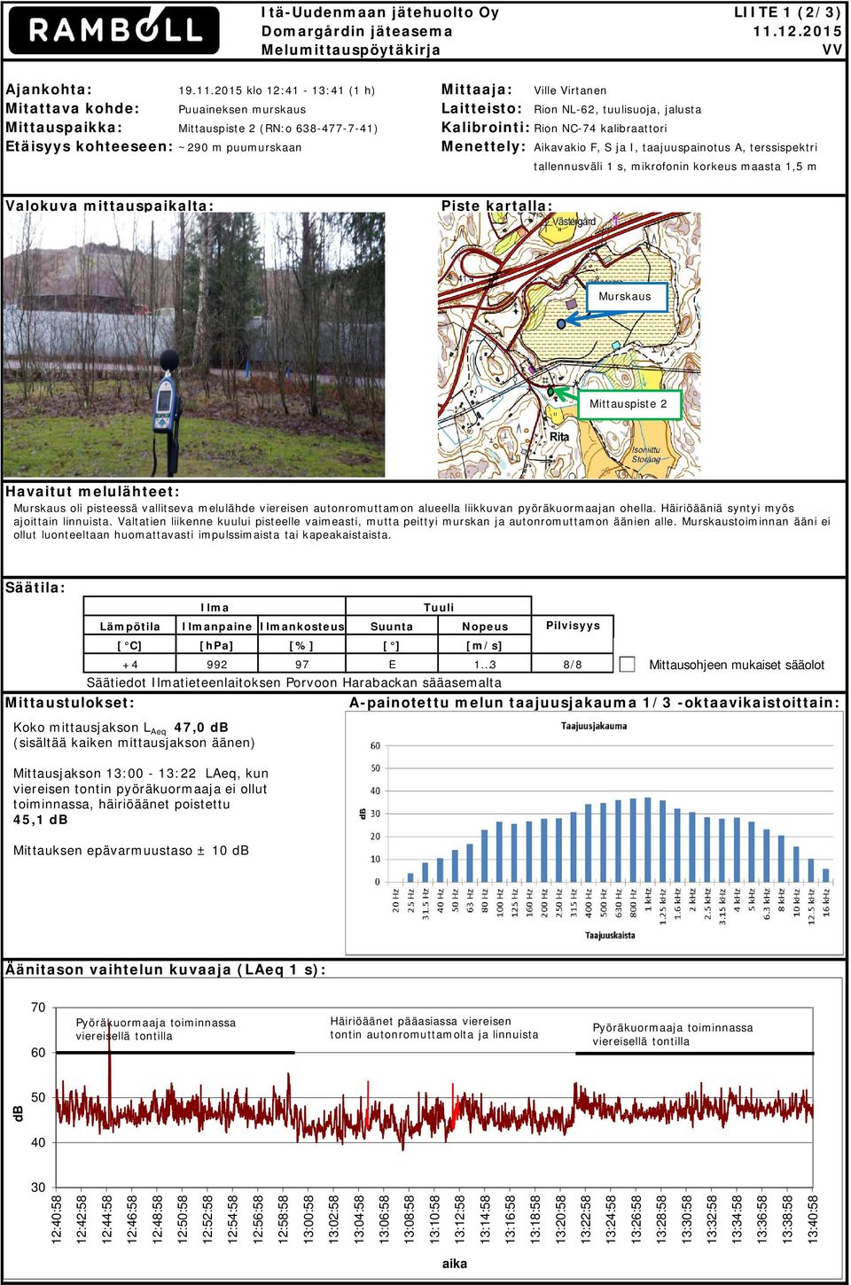 2015 klo 12:41-13:41 (1 h) Ville Virtanen Puuaineksen murskaus Mittauspiste 2 (RN:o 638-477-7-41) ~290 m puumurskaan Rion NL-62, tuulisuoja, jalusta Rion NC-74 kalibraattori Aikavakio F, S ja I,