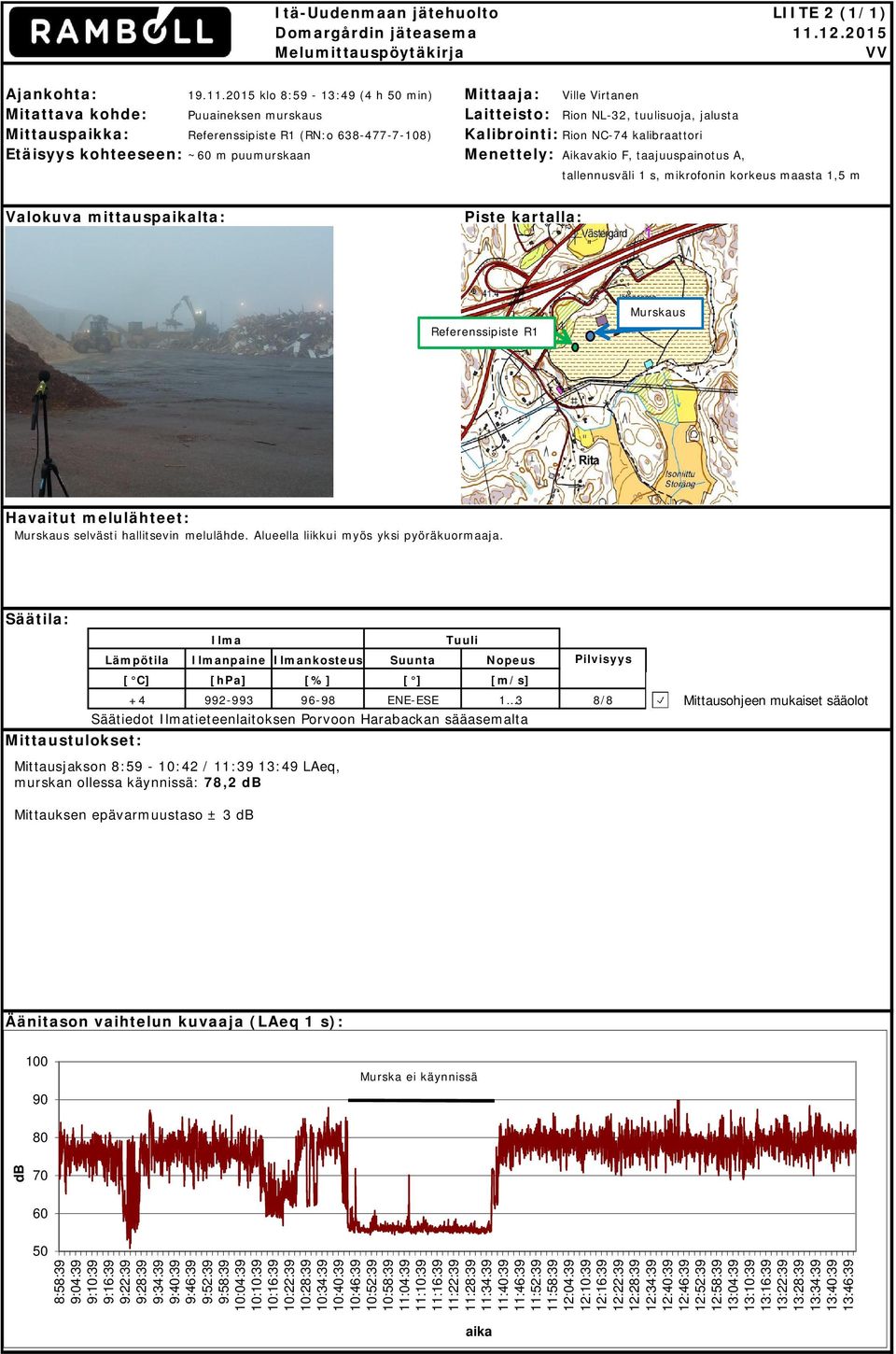 2015 klo 8:59-13:49 (4 h 50 min) Ville Virtanen Puuaineksen murskaus Referenssipiste R1 (RN:o 638-477-7-108) ~60 m puumurskaan Rion NL-32, tuulisuoja, jalusta Rion NC-74 kalibraattori Aikavakio F,