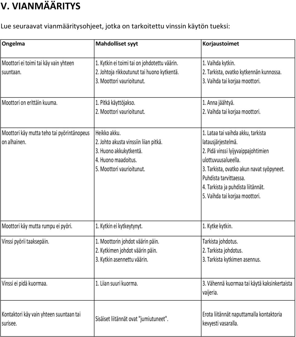 Moottori on erittäin kuuma. 1. Pitkä käyttöjakso. 2. Moottori vaurioitunut. 1. Anna jäähtyä. 2. Vaihda tai korjaa moottori. Moottori käy mutta teho tai pyörintänopeus on alhainen. Heikko akku. 2. Johto akusta vinssiin liian pitkä.