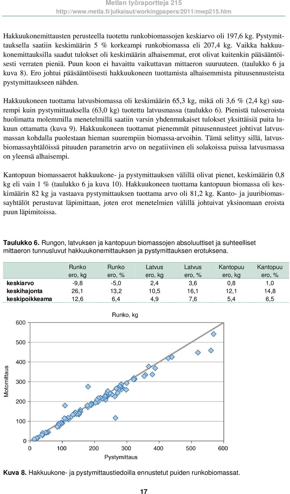 Vaikka hakkuukonemittauksilla saaut tulokset oli kesmäärin alhaisemmat, erot olivat kuitenn pääsääntöisesti verraten pieniä. Puun koon ei havaittu vaikuttavan mittaeron suuruuteen.