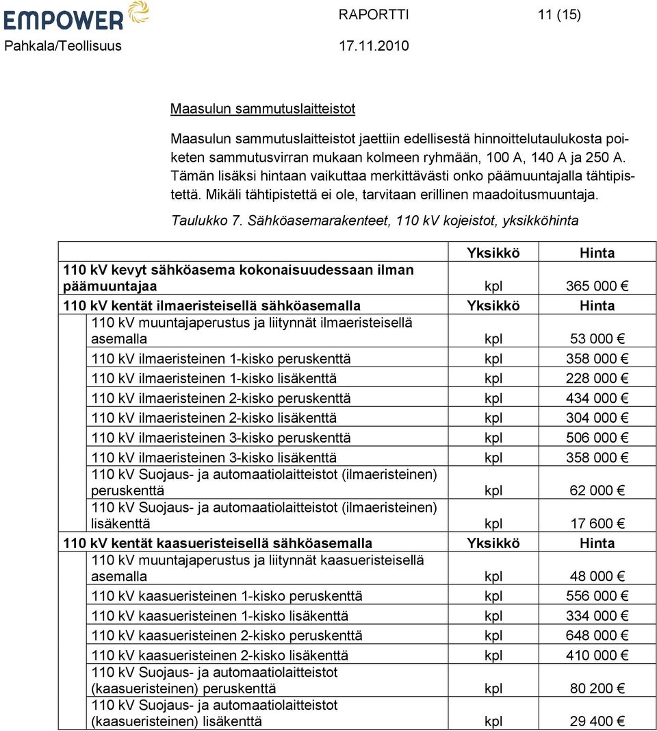 Sähköasemarakenteet, 110 kv kojeistot, yksikköhinta Yksikkö Hinta 110 kv kevyt sähköasema kokonaisuudessaan ilman päämuuntajaa kpl 365 000 110 kv kentät ilmaeristeisellä sähköasemalla Yksikkö Hinta