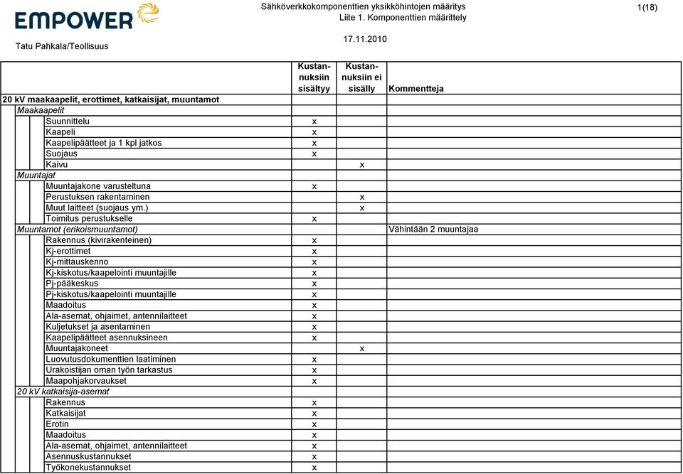 Perustuksen rakentaminen Muut laitteet (suojaus ym.