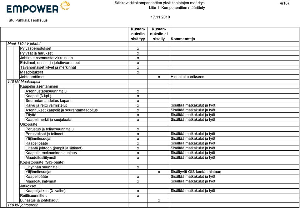 Tavanomaiset kilvet ja merkinnät Maadoitukset Johtoerottimet Hinnoiteltu erikseen 110 kv Maakaapeli Kaapelin asentaminen Asennustapasuunnittelu Kaapeli (3 kpl ) Seurantamaadoitus kuparit Kaivu ja