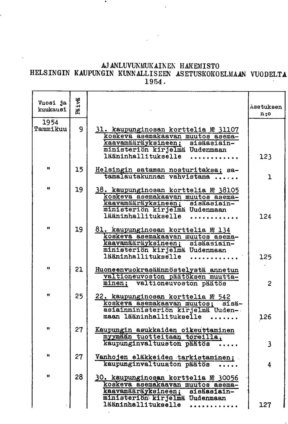 .. 123 " 15 Helsingin sataman nosturitaksai satamalautakunnan vahvistama t 1 " 19 38.