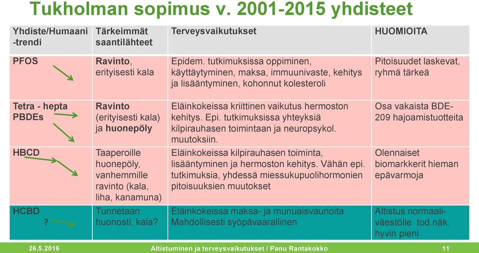 huonepöly Eläinkokeissa kriittinen vaikutus hermoston kehitys. Epi. tutkimuksissa yhteyksiä kilpirauhasen toimintaan ja neuropsykol. muutoksiin.