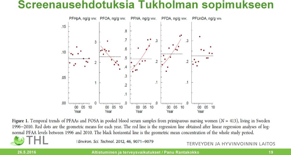 2016 Altistuminen ja