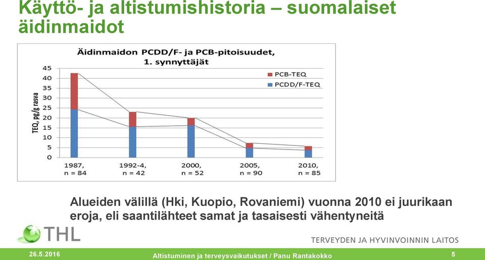 juurikaan eroja, eli saantilähteet samat ja tasaisesti