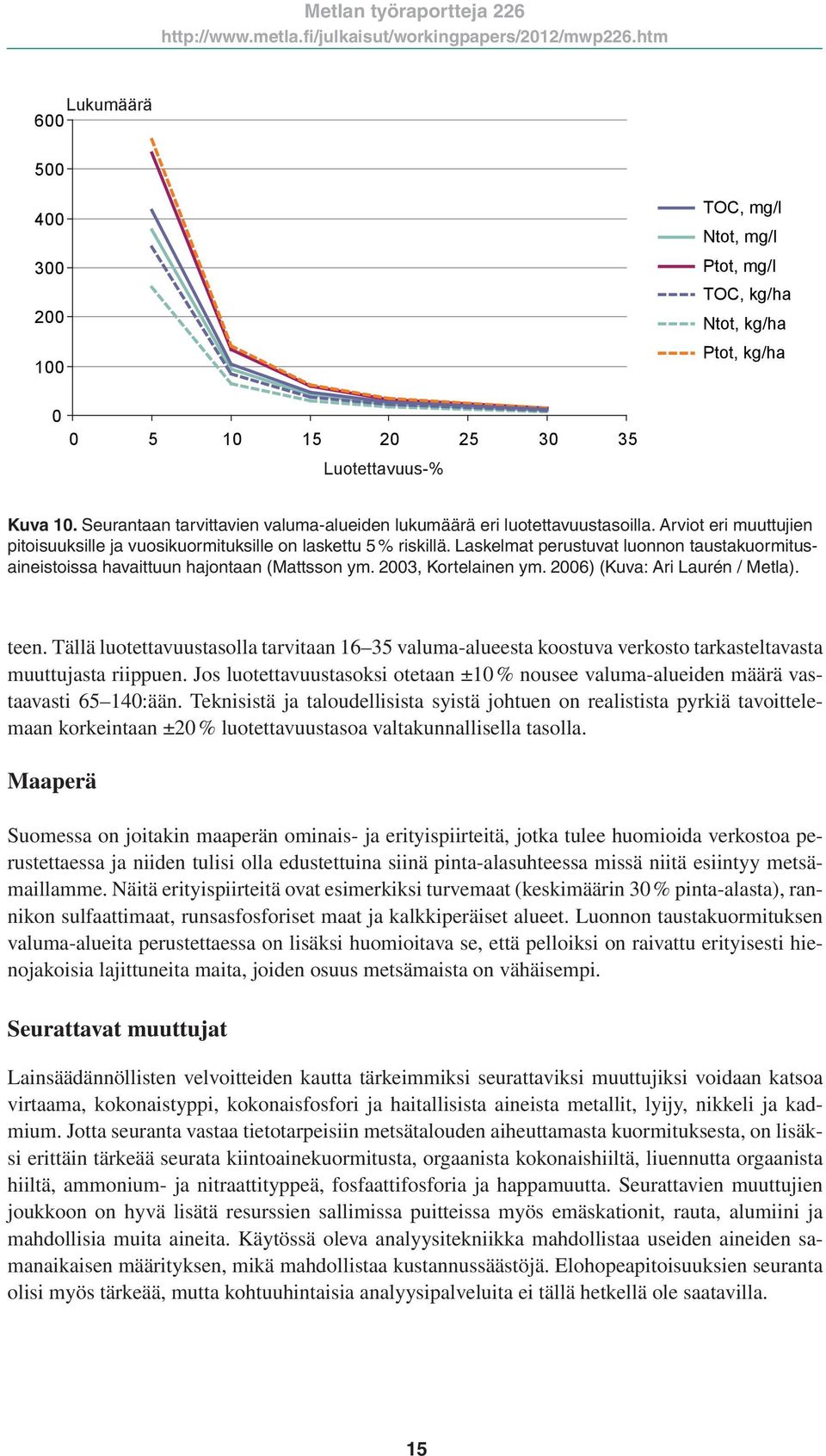Laskelmat perustuvat luonnon taustakuormitusaineistoissa havaittuun hajontaan (Mattsson ym. 2003, Kortelainen ym. 2006) (Kuva: Ari Laurén / Metla). teen.