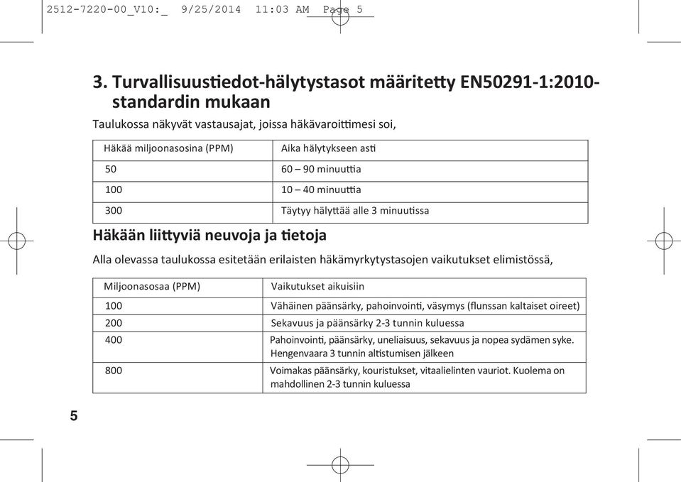 hälytykseen as 50 60 90 minuu a 100 10 40 minuu a 300 Täytyy häly ää alle 3 minuu ssa Alla olevassa taulukossa esitetään erilaisten häkämyrkytystasojen vaikutukset elimistössä, Miljoonasosaa (PPM)