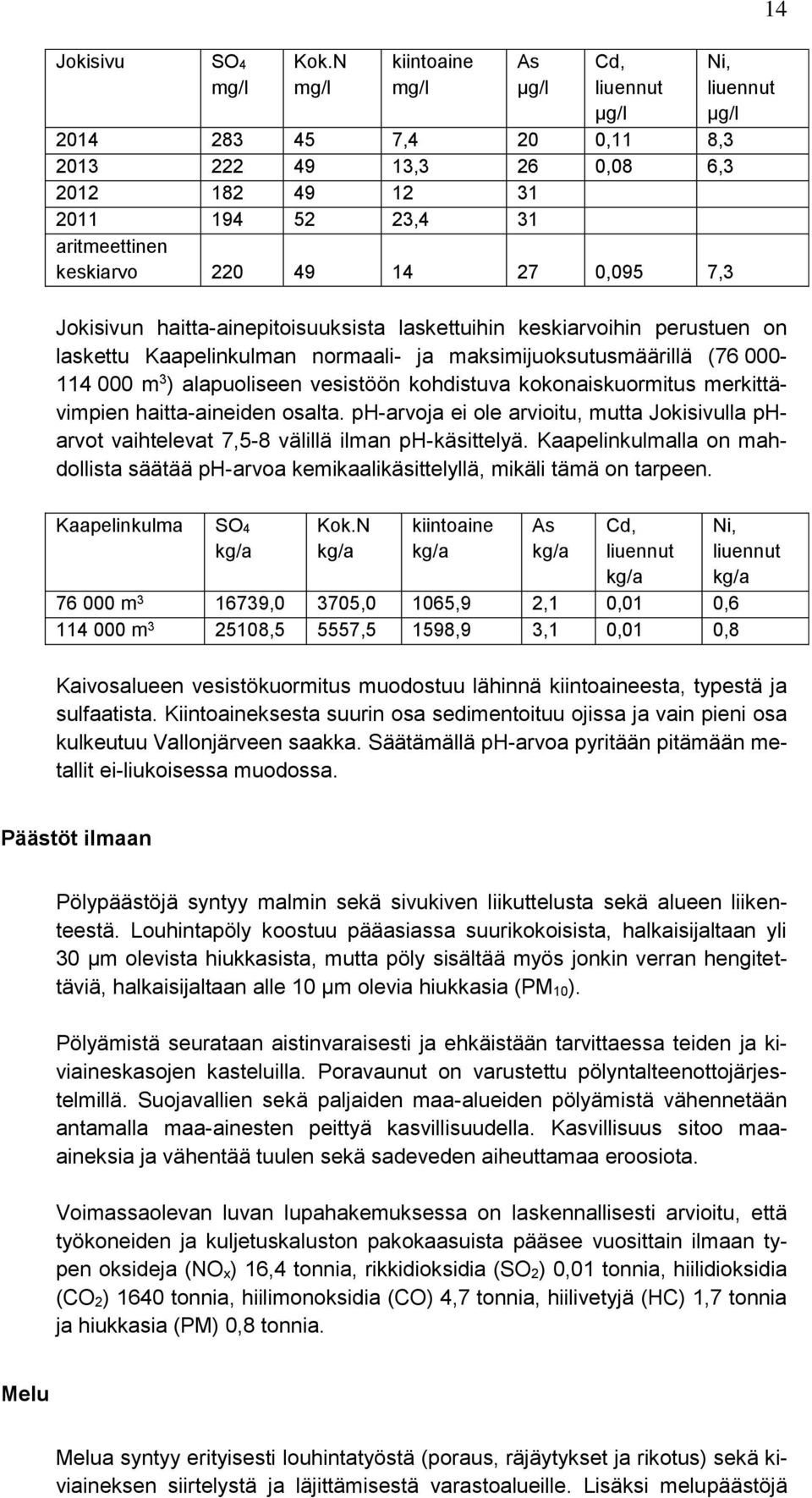liuennut µg/l Jokisivun haitta-ainepitoisuuksista laskettuihin keskiarvoihin perustuen on laskettu Kaapelinkulman normaali- ja maksimijuoksutusmäärillä (76 000-114 000 m 3 ) alapuoliseen vesistöön