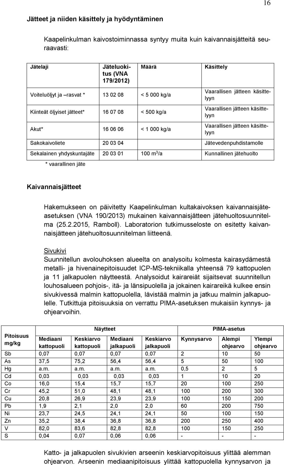 käsittelyyn Sakokaivoliete 20 03 04 Jätevedenpuhdistamolle Sekalainen yhdyskuntajäte 20 03 01 100 m 3 /a Kunnallinen jätehuolto * vaarallinen jäte Kaivannaisjätteet Hakemukseen on päivitetty