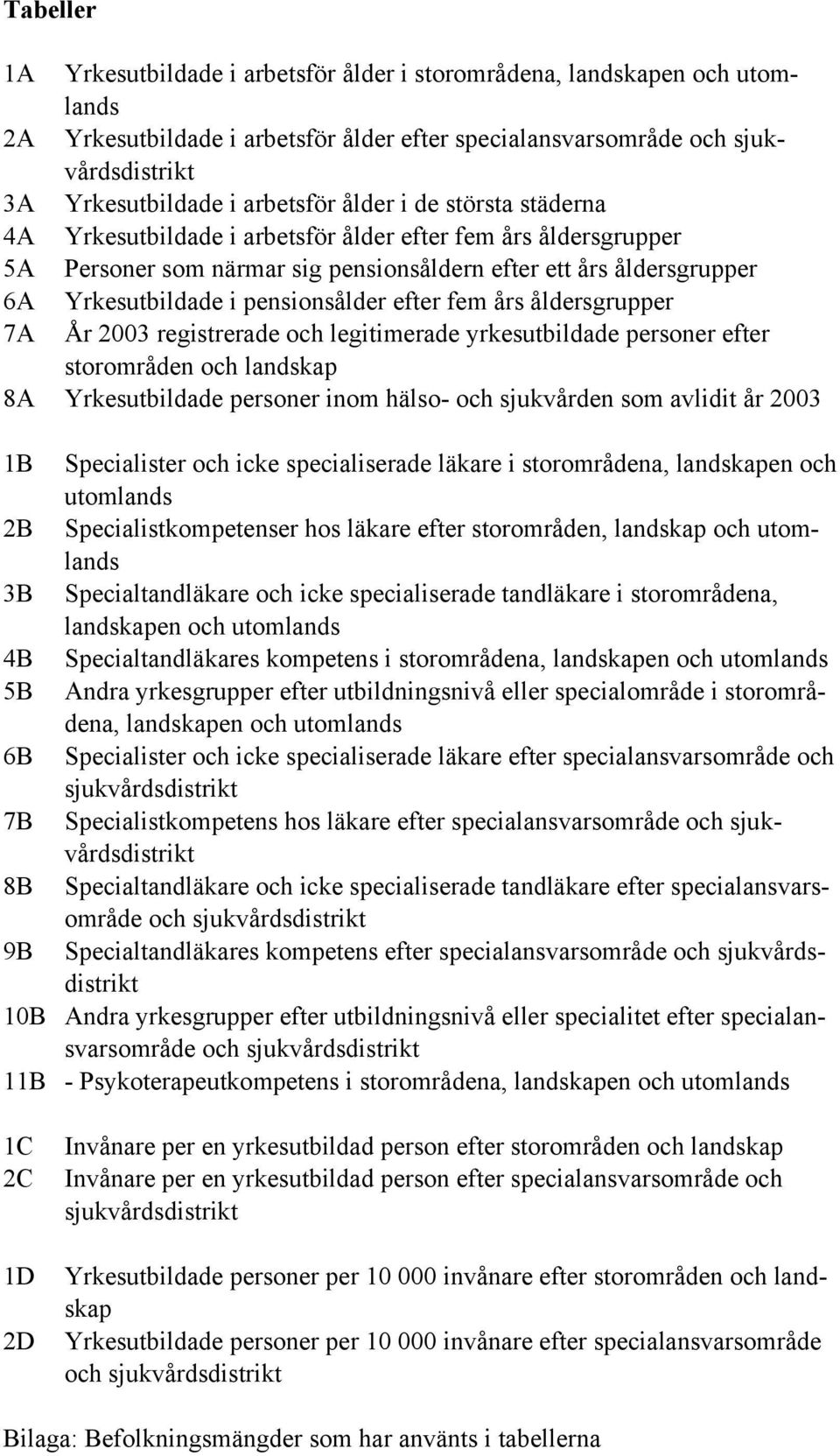 pensionsålder efter fem års åldersgrupper 7A År 2003 registrerade och legitimerade yrkesutbildade personer efter storområden och landskap 8A Yrkesutbildade personer inom hälso- och sjukvården som