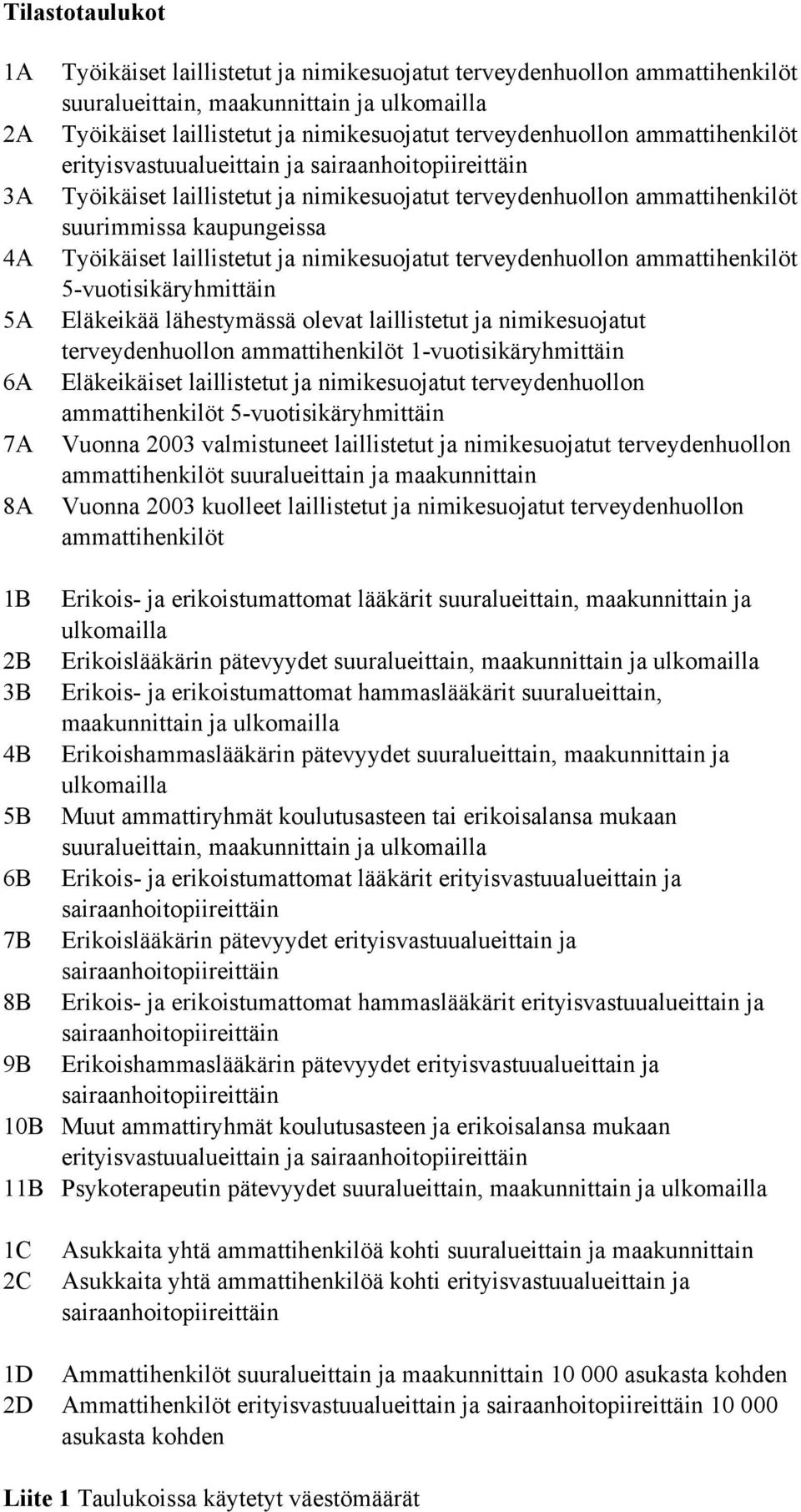 Työikäiset laillistetut ja nimikesuojatut terveydenhuollon ammattihenkilöt 5-vuotisikäryhmittäin Eläkeikää lähestymässä olevat laillistetut ja nimikesuojatut terveydenhuollon ammattihenkilöt