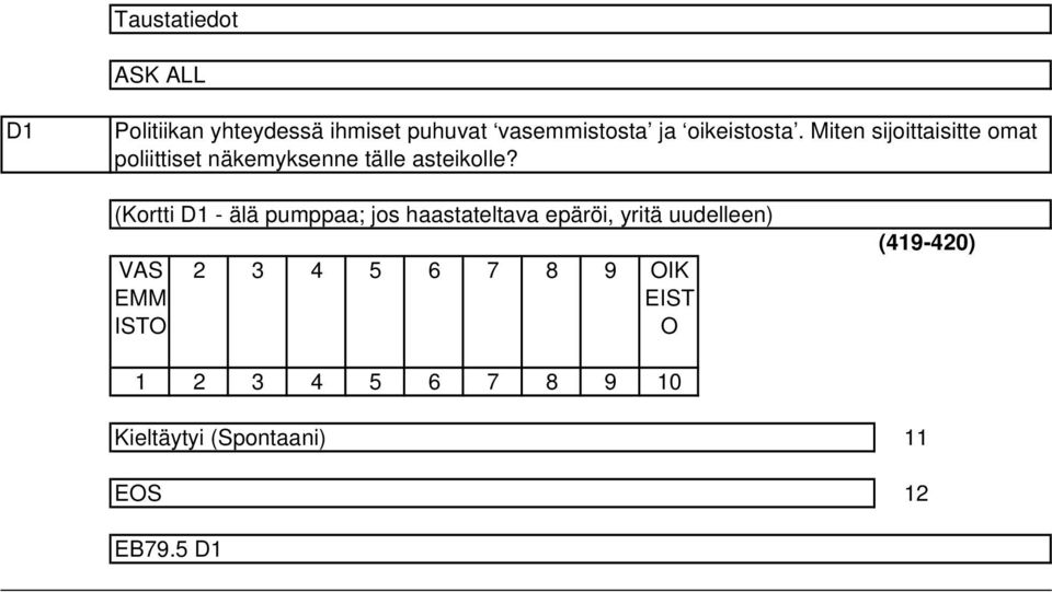 Miten sijoittaisitte omat poliittiset näkemyksenne tälle asteikolle?