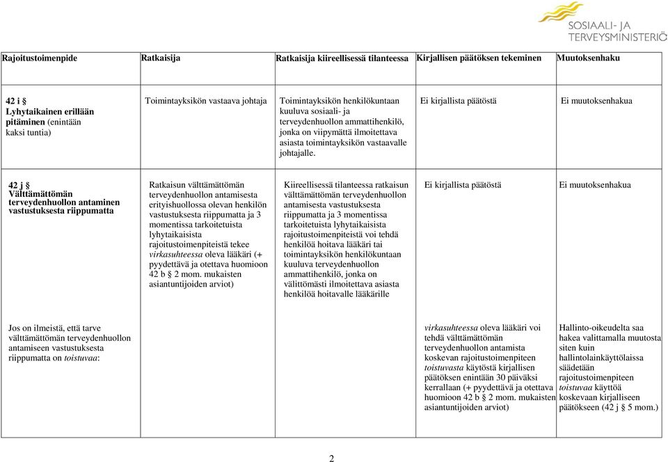 42 j Välttämättömän terveydenhuollon antaminen vastustuksesta riippumatta Ratkaisun välttämättömän terveydenhuollon antamisesta erityishuollossa olevan henkilön vastustuksesta riippumatta ja 3