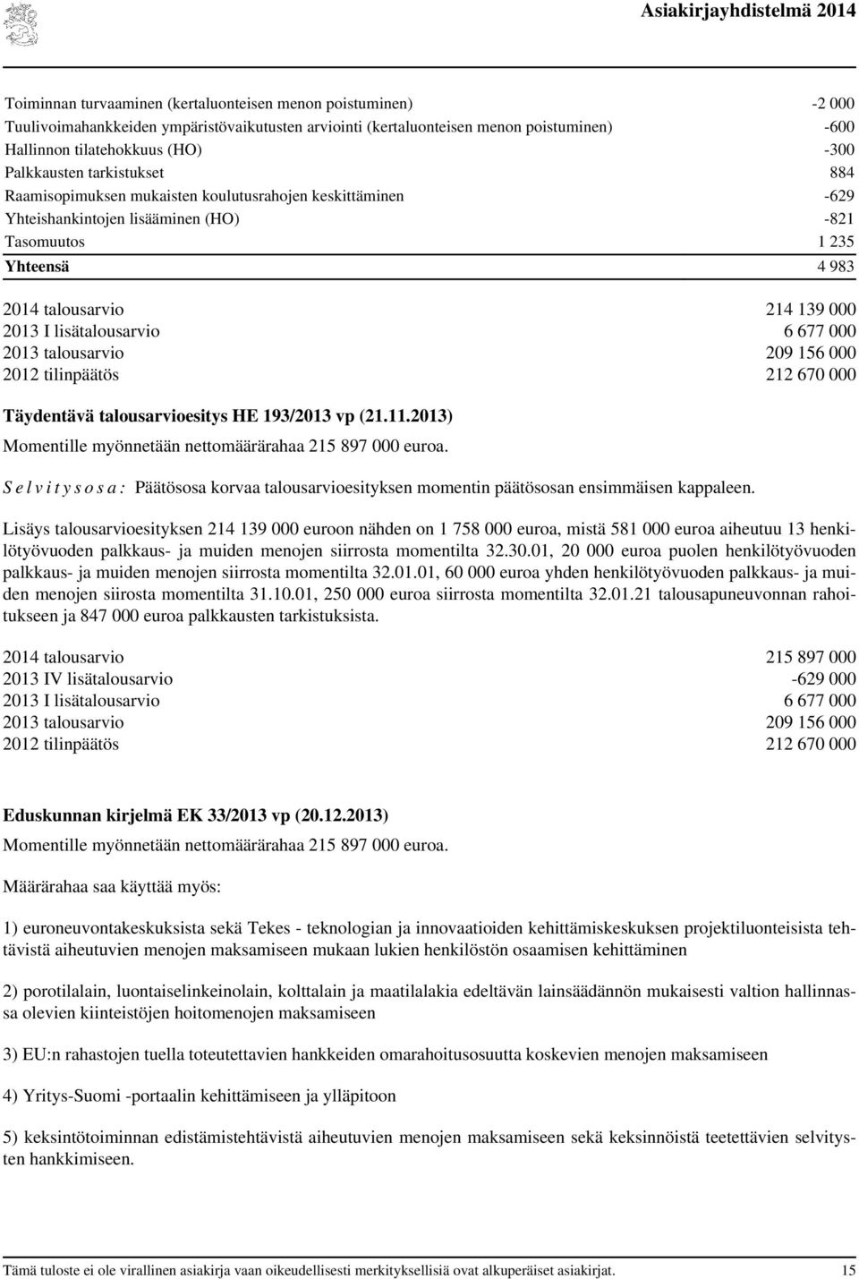 lisätalousarvio 6 677 000 talousarvio 209 156 000 tilinpäätös 212 670 000 Täydentävä talousarvioesitys HE 193/ vp (21.11.) Momentille myönnetään nettomäärärahaa 215 897 000 euroa.