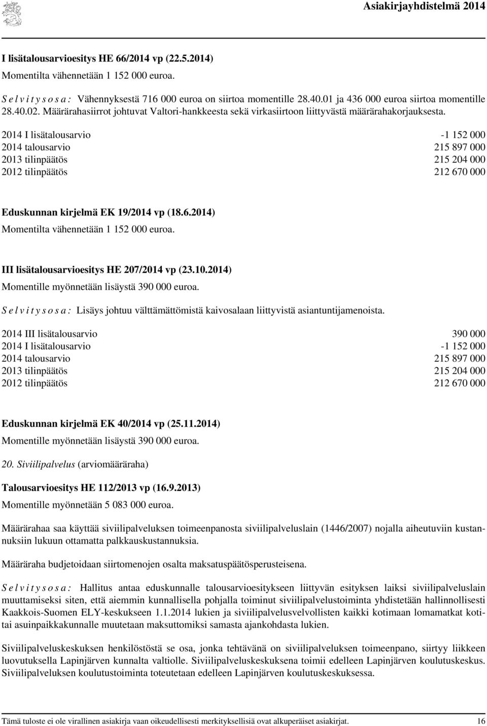 I lisätalousarvio -1 152 000 talousarvio 215 897 000 tilinpäätös 215 204 000 tilinpäätös 212 670 000 Eduskunnan kirjelmä EK 19/ vp (18.6.) Momentilta vähennetään 1 152 000 euroa.