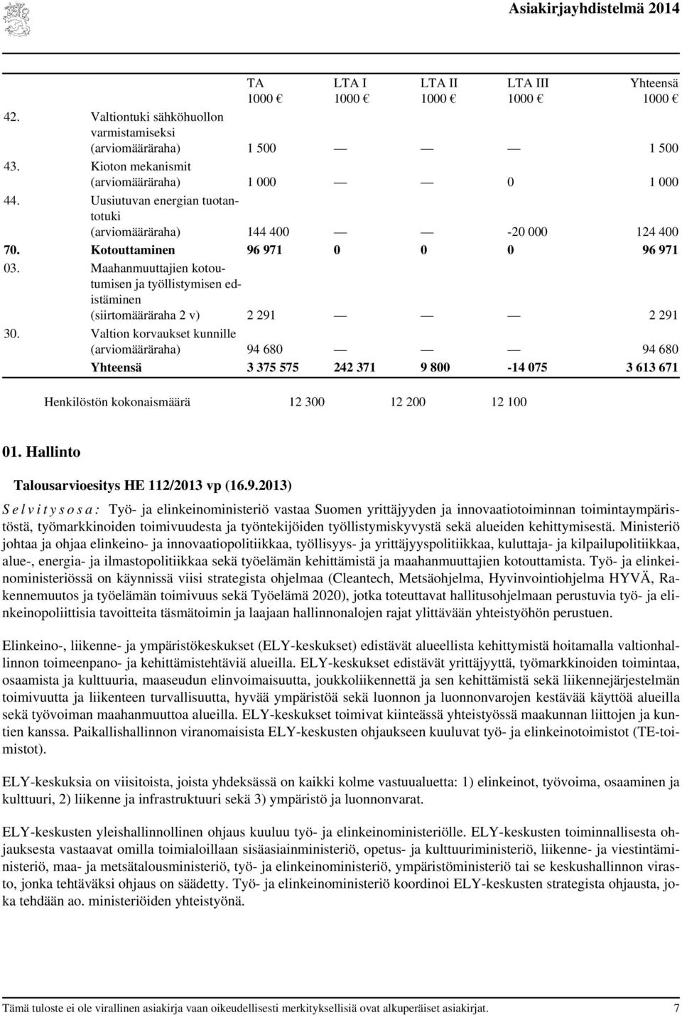 Maahanmuuttajien kotoutumisen ja työllistymisen edistäminen (siirtomääräraha 2 v) 2 291 2 291 30.