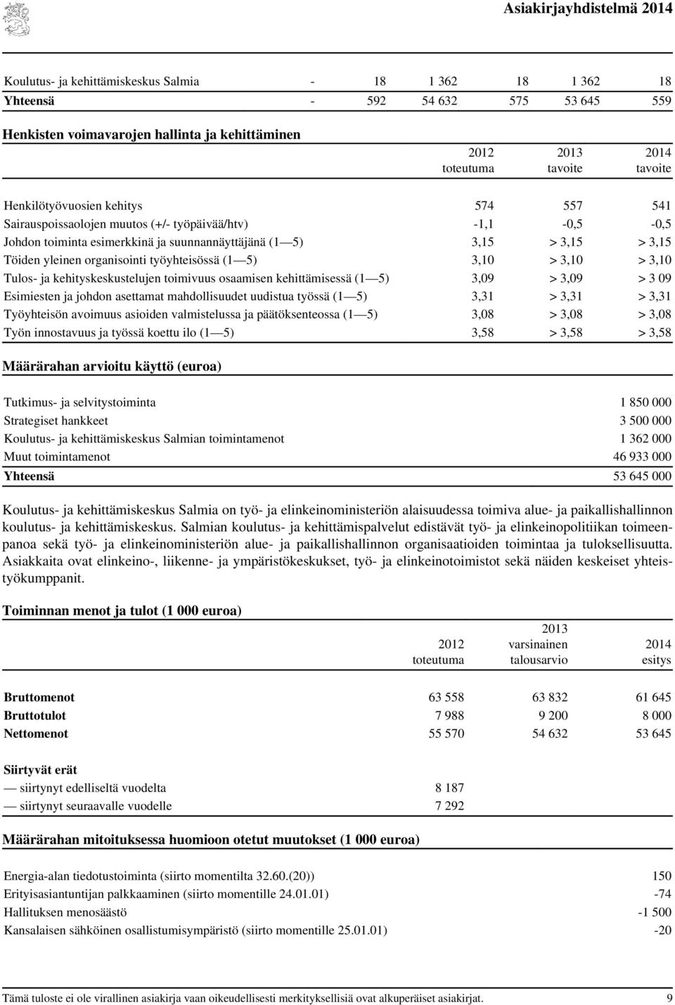 3,10 Tulos- ja kehityskeskustelujen toimivuus osaamisen kehittämisessä (1 5) 3,09 > 3,09 > 3 09 Esimiesten ja johdon asettamat mahdollisuudet uudistua työssä (1 5) 3,31 > 3,31 > 3,31 Työyhteisön