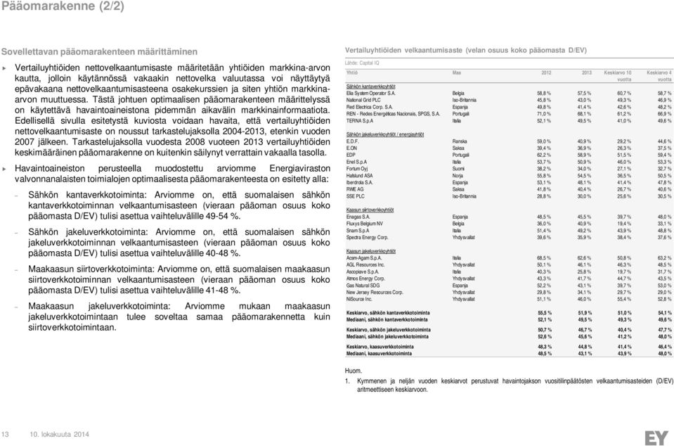 Tästä johtuen optimaalisen pääomarakenteen määrittelyssä on käytettävä havaintoaineistona pidemmän aikavälin markkinainformaatiota.