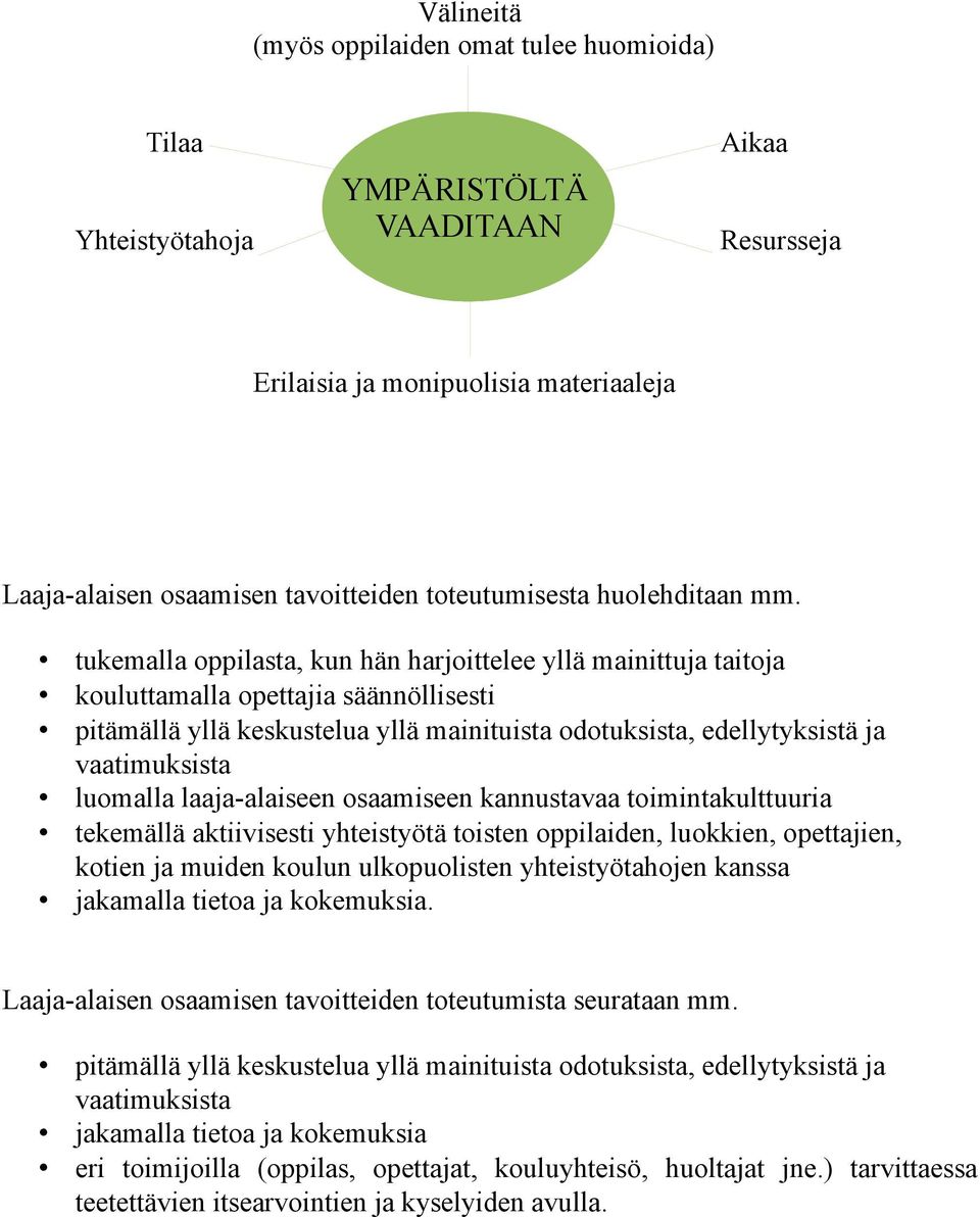 tukemalla oppilasta, kun hän harjoittelee yllä mainittuja taitoja kouluttamalla opettajia säännöllisesti pitämällä yllä keskustelua yllä mainituista odotuksista, edellytyksistä ja vaatimuksista