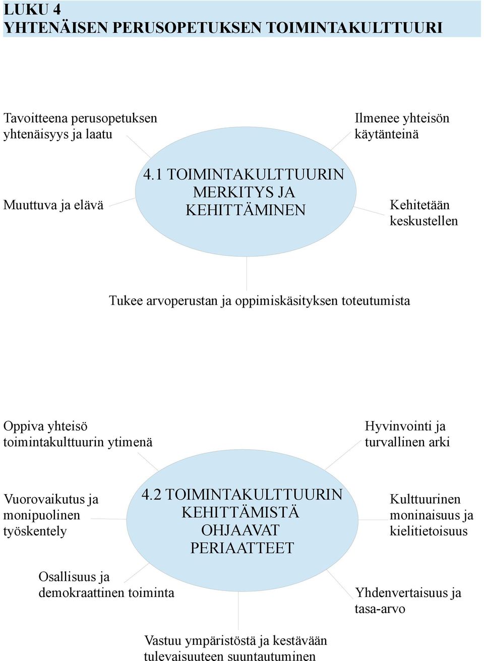 toimintakulttuurin ytimenä turvallinen arki Vuorovaikutus ja monipuolinen työskentely 4.