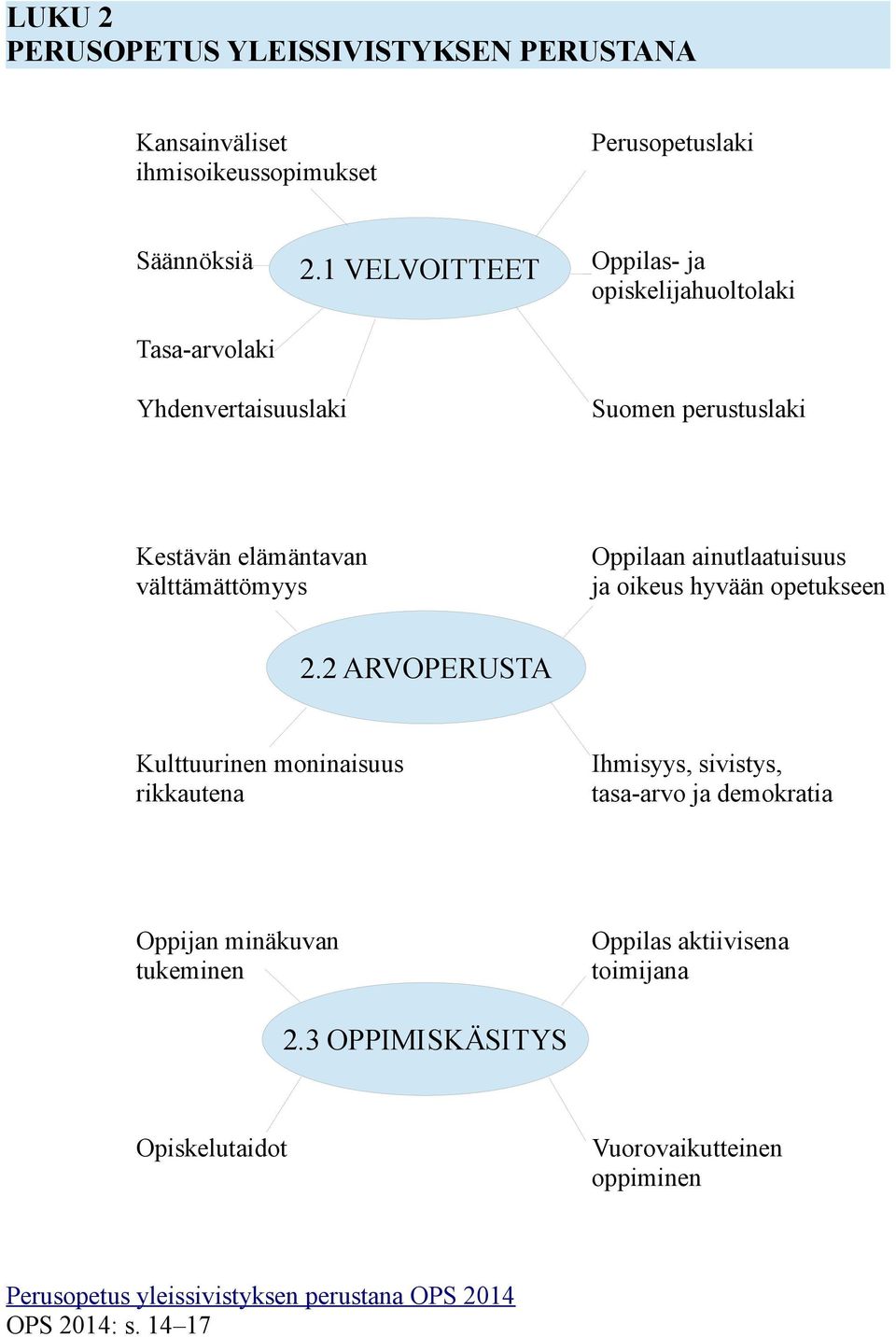 ainutlaatuisuus ja oikeus hyvään opetukseen 2.