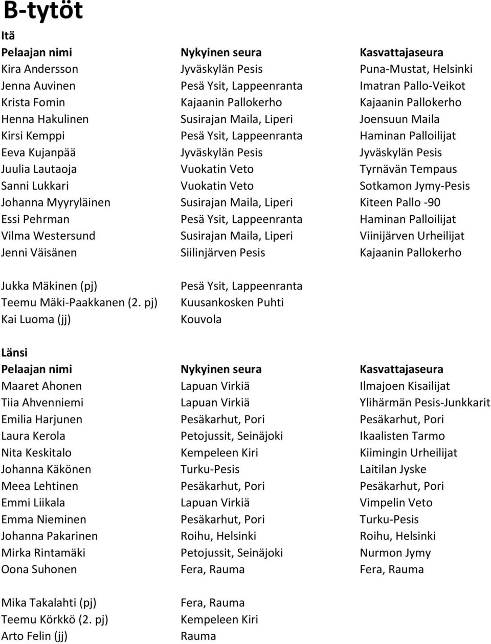 Vuokatin Veto Sotkamon Jymy-Pesis Johanna Myyryläinen Susirajan Maila, Liperi Kiteen Pallo -90 Essi Pehrman Pesä Ysit, Lappeenranta Haminan Palloilijat Vilma Westersund Susirajan Maila, Liperi