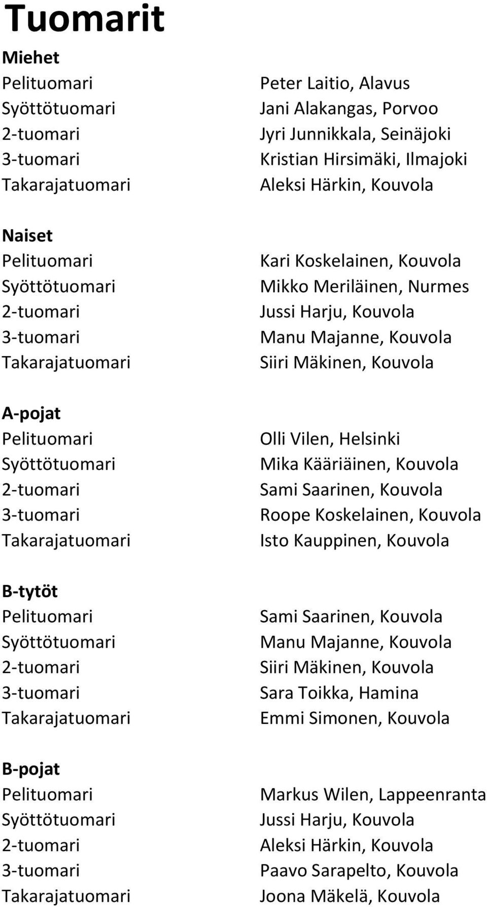 Kääriäinen, Kouvola Sami Saarinen, Kouvola Roope Koskelainen, Kouvola Isto Kauppinen, Kouvola Sami Saarinen, Kouvola Manu Majanne, Kouvola Siiri Mäkinen,