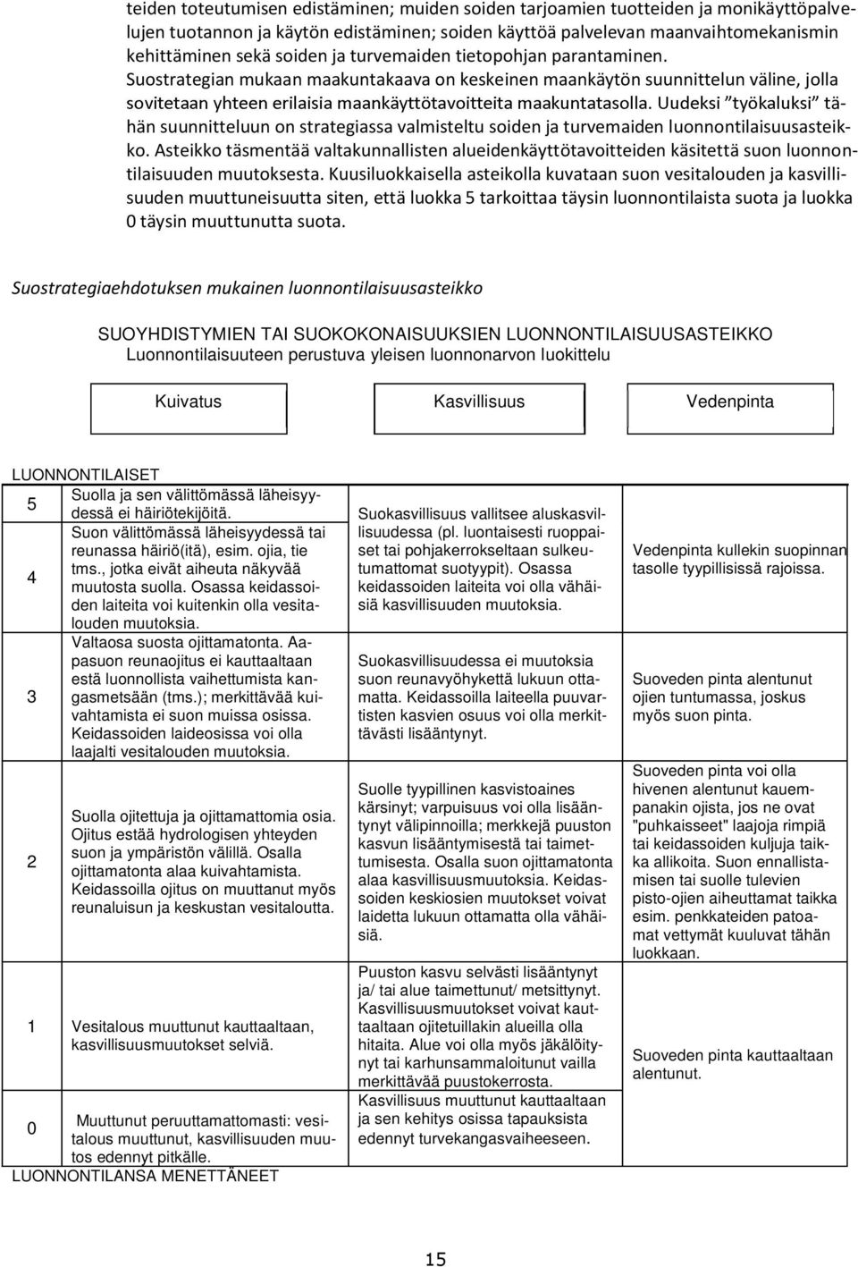 Suostrategian mukaan maakuntakaava on keskeinen maankäytön suunnittelun väline, jolla ä- hän suunnitteluun on strategiassa valmisteltu soiden ja turvemaiden luonnontilaisuusasteikko.