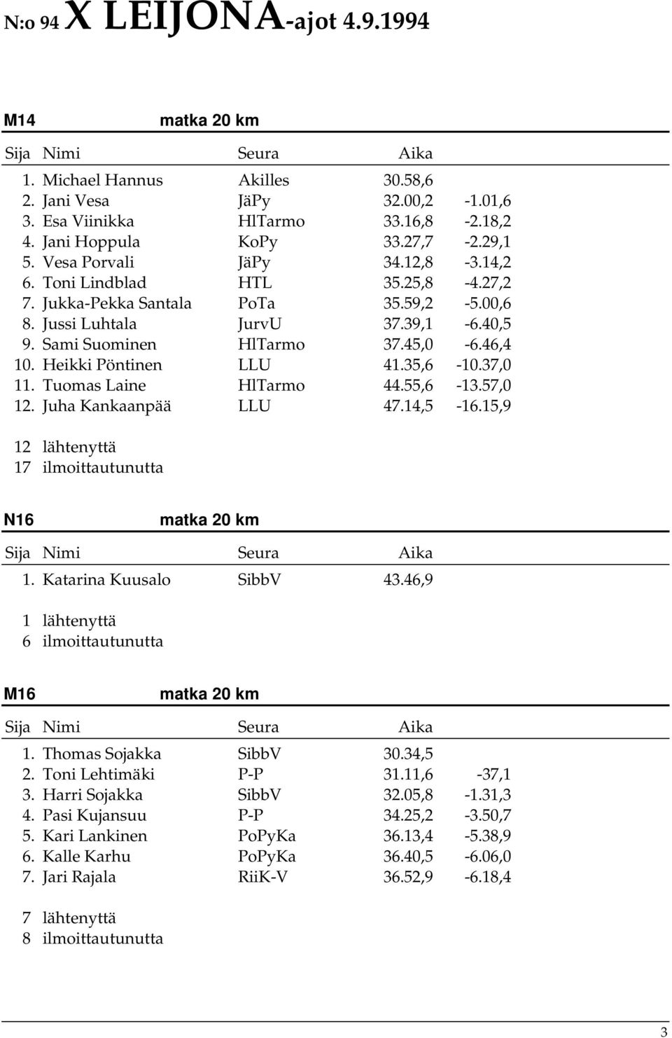 Tuomas Laine HlTarmo 44.55,6-13.57,0 12. Juha Kankaanpää LLU 47.14,5-16.15,9 12 lähtenyttä 17 ilmoittautunutta N16 1. Katarina Kuusalo SibbV 43.46,9 1 lähtenyttä 6 ilmoittautunutta M16 1.