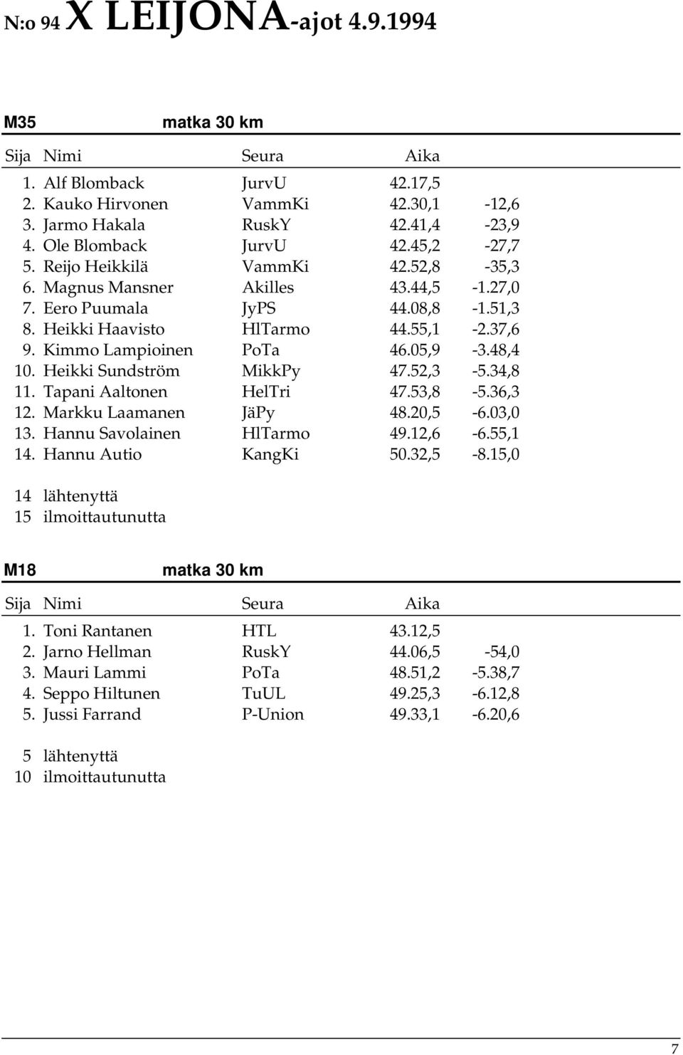 34,8 11. Tapani Aaltonen HelTri 47.53,8-5.36,3 12. Markku Laamanen JäPy 48.20,5-6.03,0 13. Hannu Savolainen HlTarmo 49.12,6-6.55,1 14. Hannu Autio KangKi 50.32,5-8.