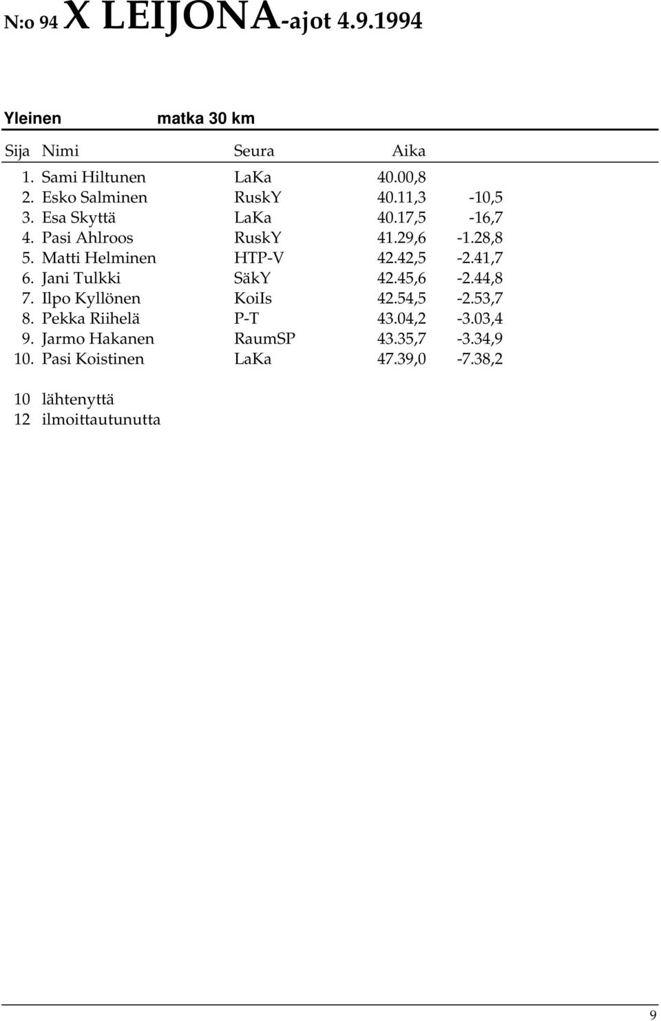41,7 6. Jani Tulkki SäkY 42.45,6-2.44,8 7. Ilpo Kyllönen KoiIs 42.54,5-2.53,7 8. Pekka Riihelä P-T 43.
