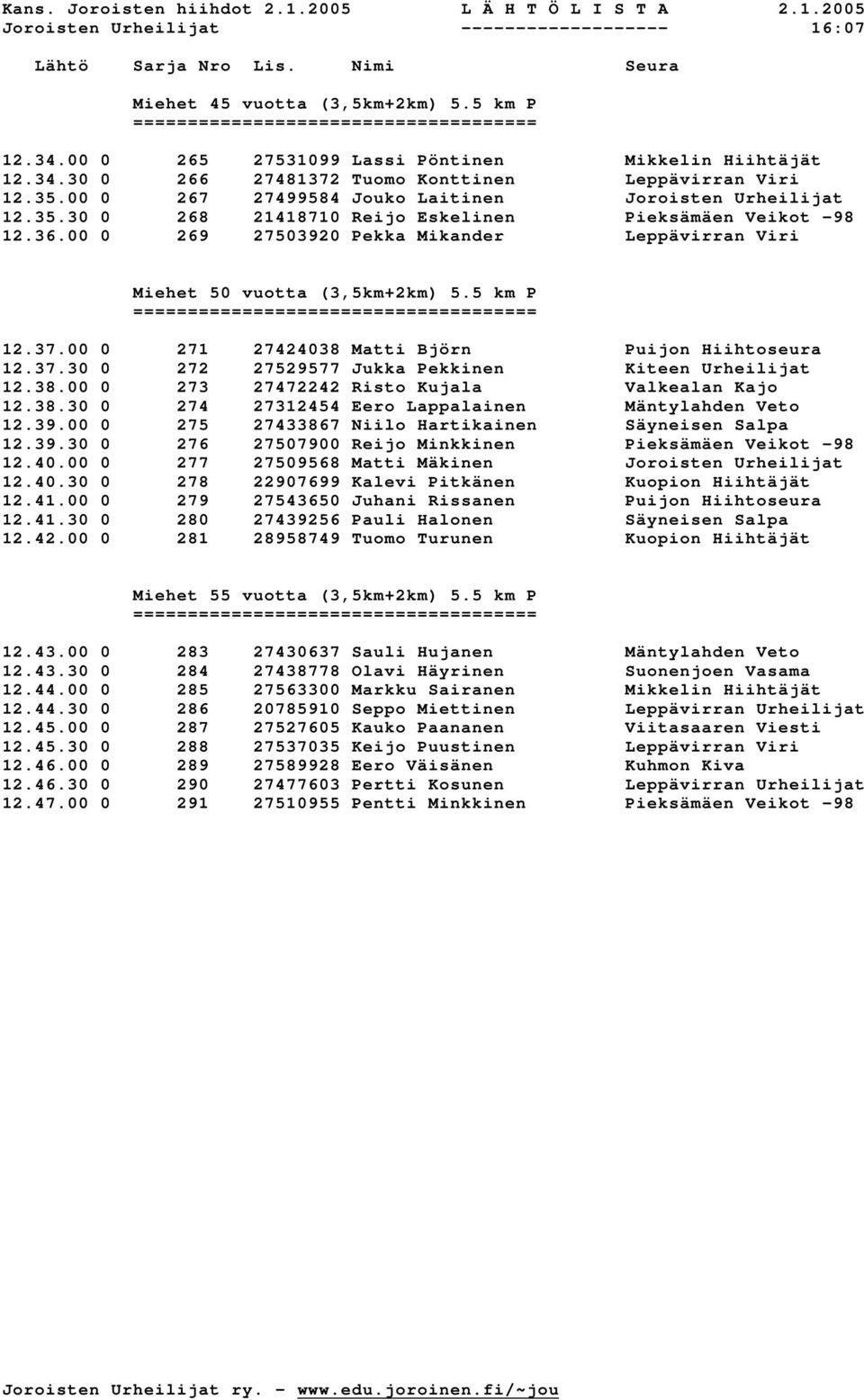 00 0 269 27503920 Pekka Mikander Leppävirran Viri Miehet 50 vuotta (3,5km+2km) 5.5 km P ==== 12.37.00 0 271 27424038 Matti Björn Puijon Hiihtoseura 12.37.30 0 272 27529577 Jukka Pekkinen Kiteen Urheilijat 12.