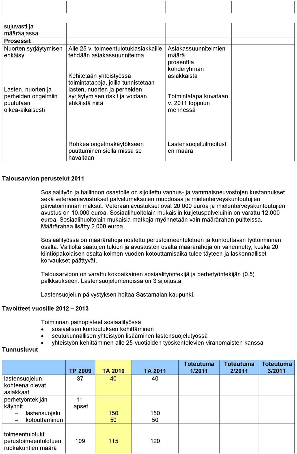 suunnitelmien määrä prosenttia kohderyhmän asiakkaista Toimintatapa kuvataan v.