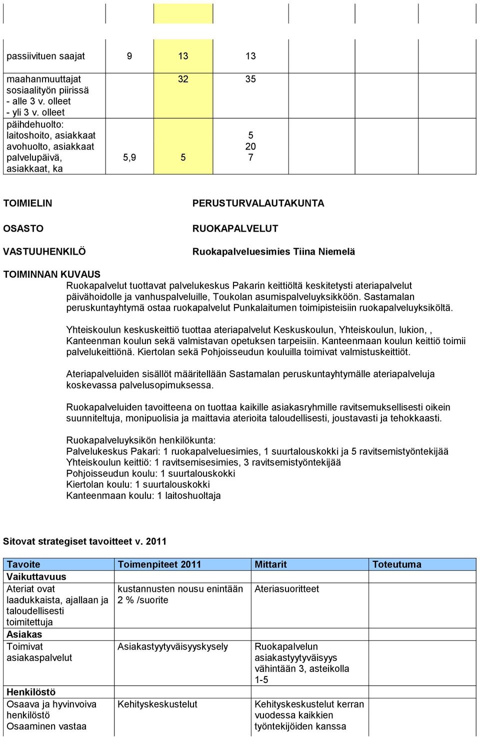 Pakarin keittiöltä keskitetysti ateriapalvelut päivähoidolle ja vanhuspalveluille, Toukolan asumispalveluyksikköön.