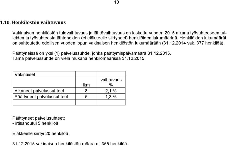 Päättyneissä on yksi (1) palvelussuhde, jonka päättymispäivämäärä 31.12.2015.