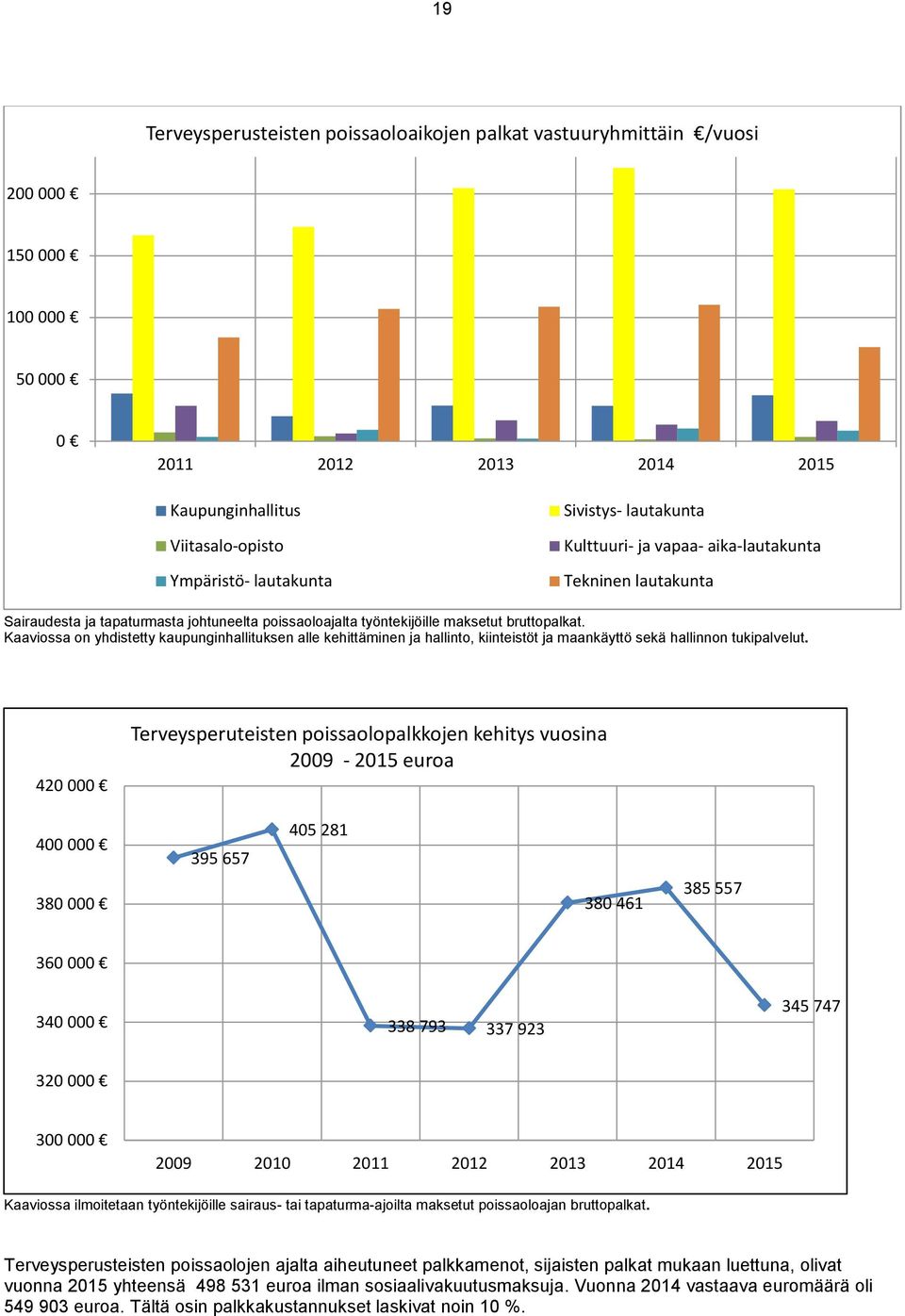 Kaaviossa on yhdistetty kaupunginhallituksen alle kehittäminen ja hallinto, kiinteistöt ja maankäyttö sekä hallinnon tukipalvelut.