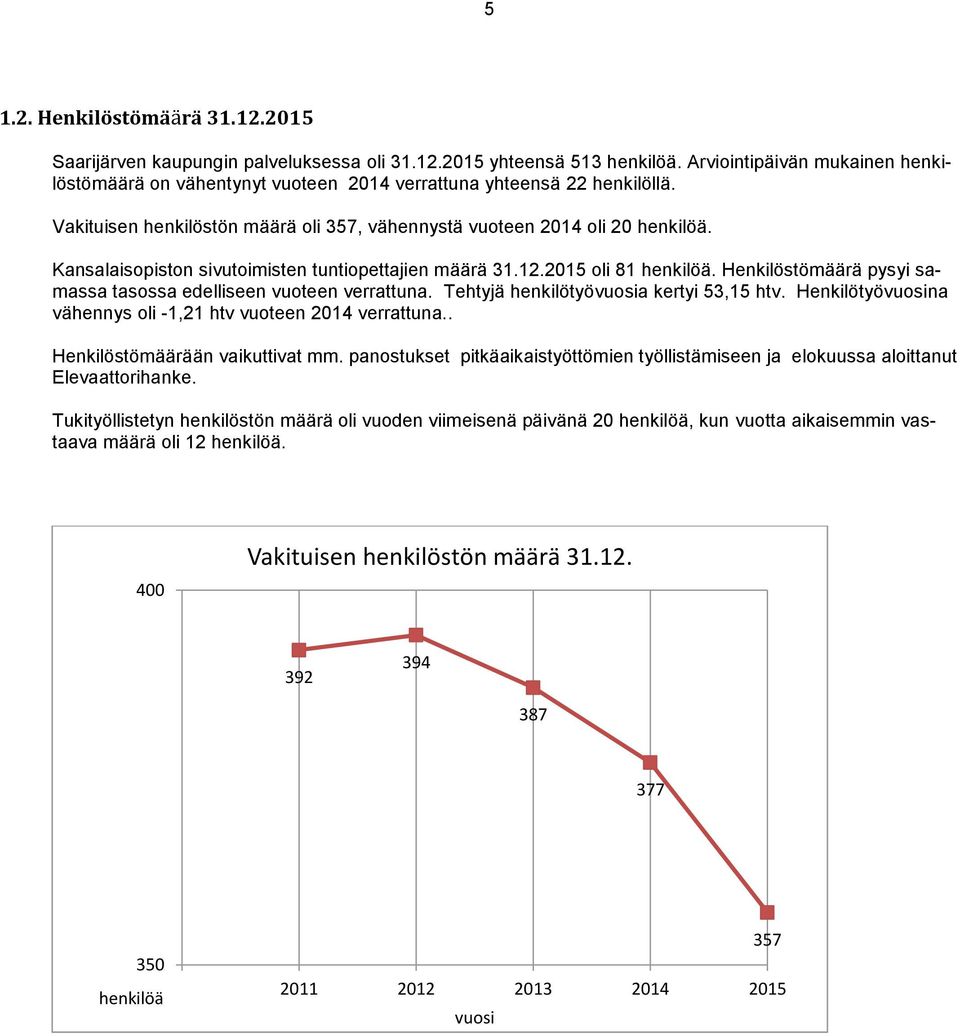 Kansalaisopiston sivutoimisten tuntiopettajien määrä 31.12.2015 oli 81 henkilöä. Henkilöstömäärä pysyi samassa tasossa edelliseen vuoteen verrattuna. Tehtyjä henkilötyövuosia kertyi 53,15 htv.